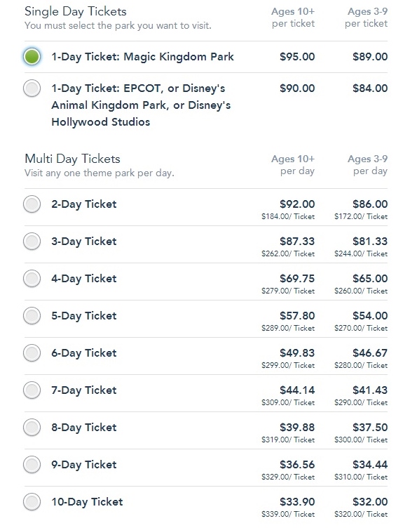Novos Preços para os Ingressos da Disney