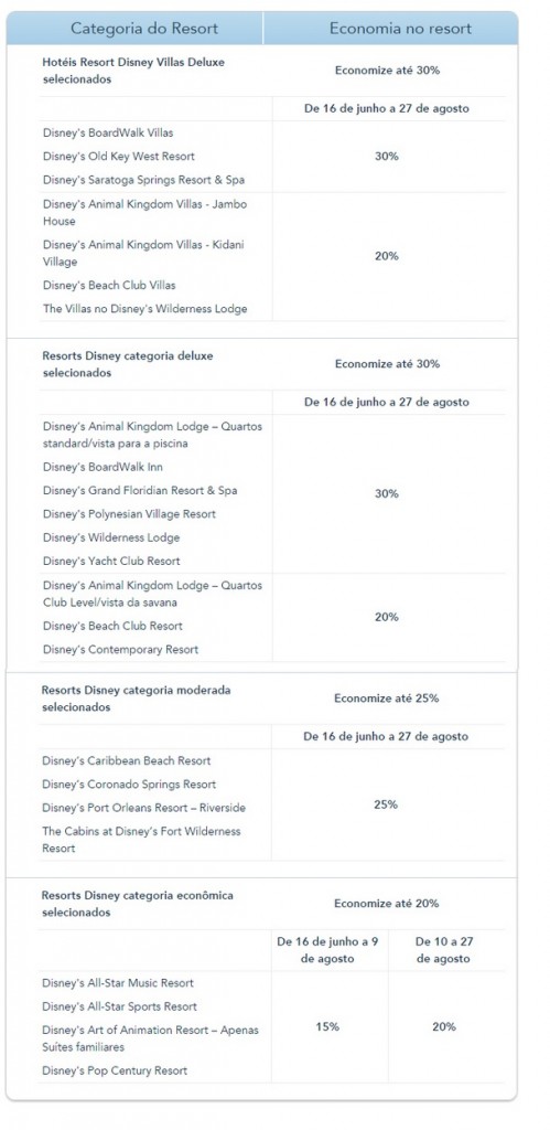 Promoção Hotéis dentro da Disney 2015